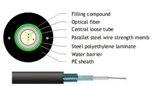 Armoured Loose Tube Cable (Central Bundled, Outdoor) GYXTW